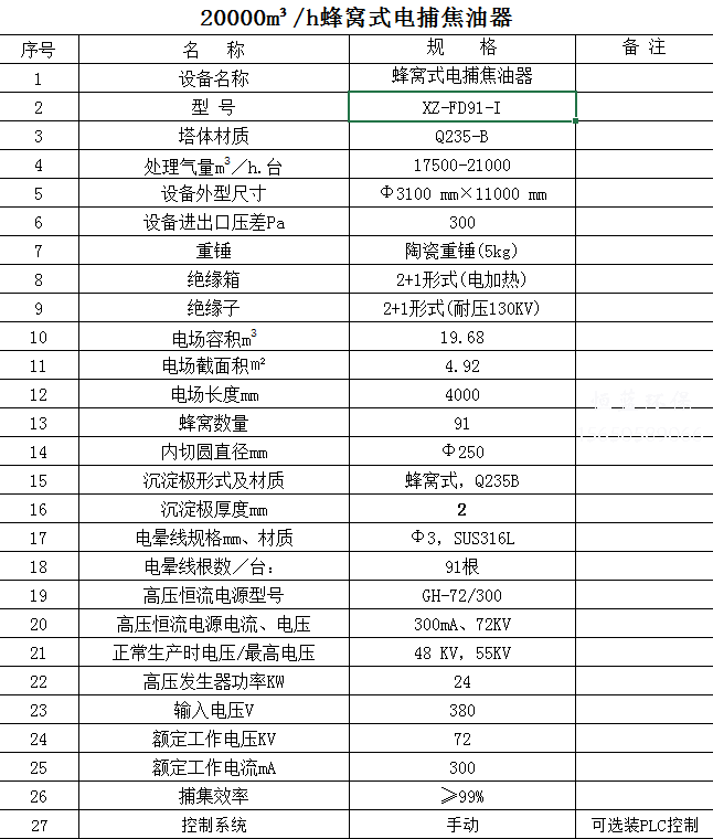 2萬(wàn)風(fēng)量電捕焦油器價(jià)格貴嗎？怎么維護