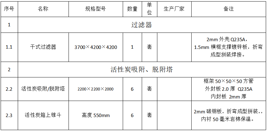 8萬(wàn)風(fēng)量催化燃燒設備