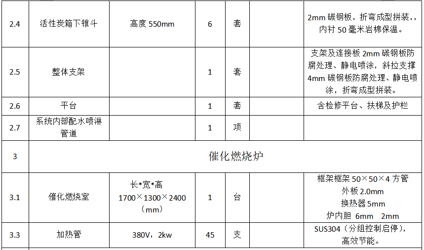 8萬(wàn)風(fēng)量催化燃燒設備