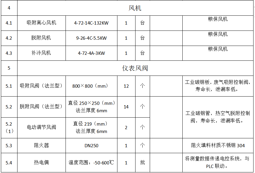 8萬(wàn)風(fēng)量催化燃燒設備